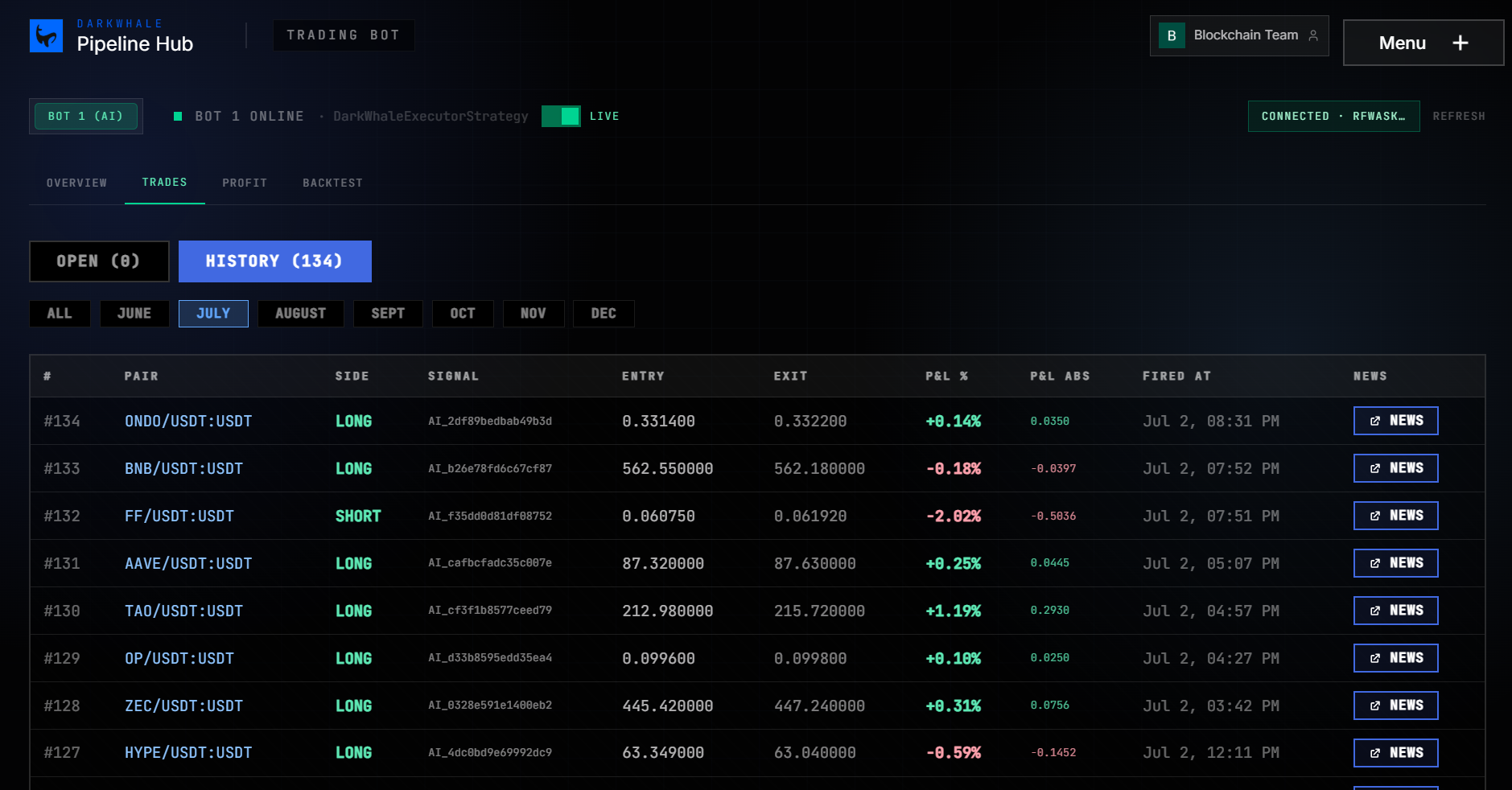 Crypto Compliance FZCO - Darkwhale